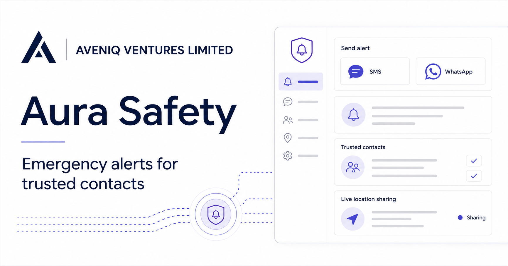 Aura Safety visual showing emergency alerts for trusted contacts, SMS, WhatsApp, trusted contacts and live location sharing.